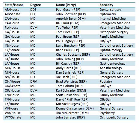 r/ premed|pre med university rankings.